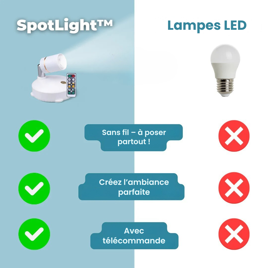 LichtPowerMax — Verabschiede Dunkelheit mit kabellosem Wohlfühl-Glow und purer Entspannung auf Knopfdruck!