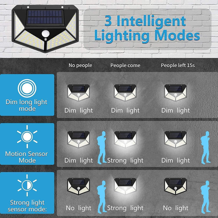 BrightGuard™ — Sofortige Sicherheit bei jedem Schritt | 1+1 Gratis