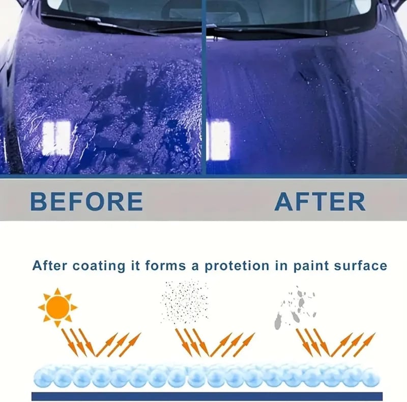LuxeShield — Verleiht Deinem Auto den atemberaubenden Glanz und dauerhaften Schutz, der alle Blicke fesselt!