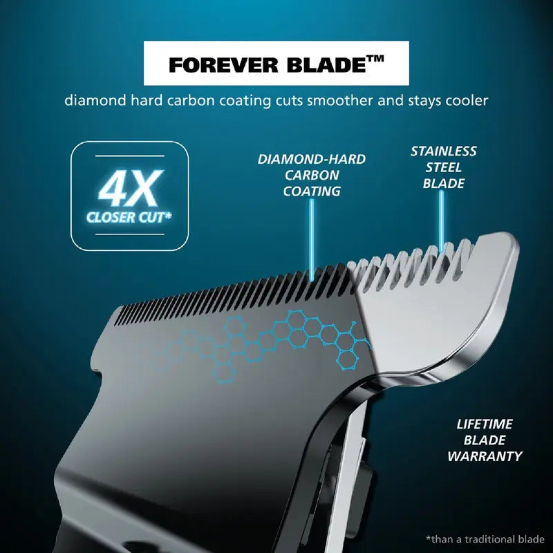 MANNOMAXX 3-in-1 Power Grooming Kit — Dominiere deinen Look mit messerscharfer Präzision und selbstbewusstem Style every day!