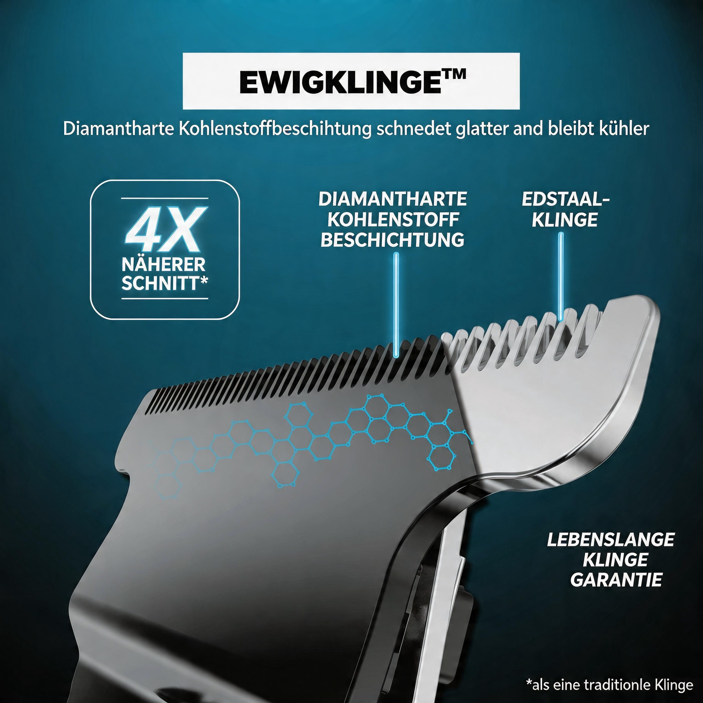 BeardMasterPro — Perfekte Konturen und makelloser Style in Sekunden