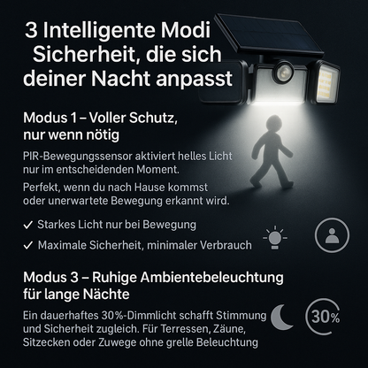 BlazeGuard™ — Deine unerschütterliche Lichtfestung für absolute Sicherheit und sorgenfreie Nächte