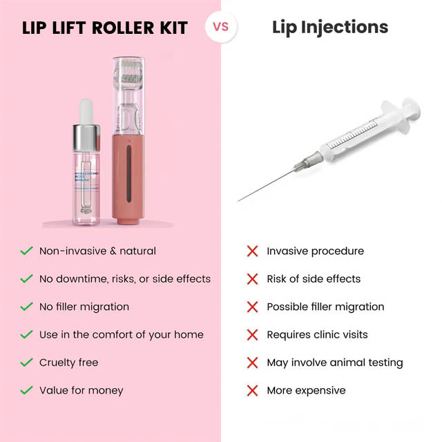 VoluPout™ — Verführerische, pralle Lippen ohne Nadeln in Minuten