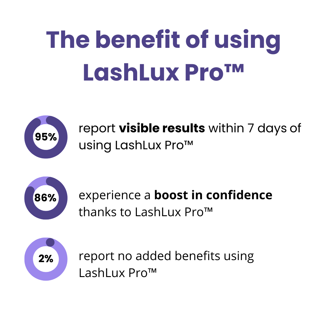 LashVibe Boost™ — Wochenlang fesselnder Blick mit kraftvollen, natürlichen Wimpern