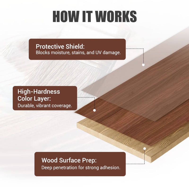 DarkwoodDefender — Verleihe Deinen Holzmöbeln neuen Glanz, der fürs Leben schützt!