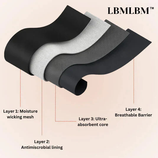 LeakShield Underwear 4er-Pack — Fühl Dich sicher, selbstbewusst und geschützt – kein Auslaufen, keine Peinlichkeiten mehr!