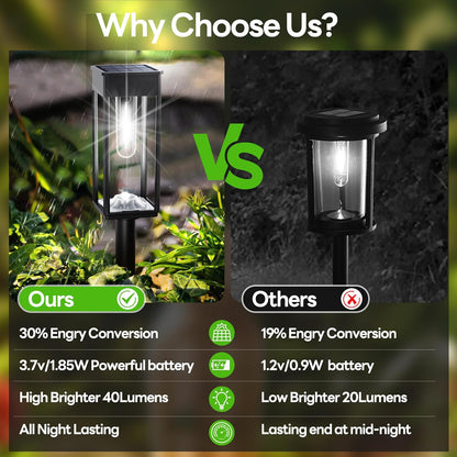 Solar Garden Lights — Transform Your Outdoor Space into a Warm, Magical Haven Every Night