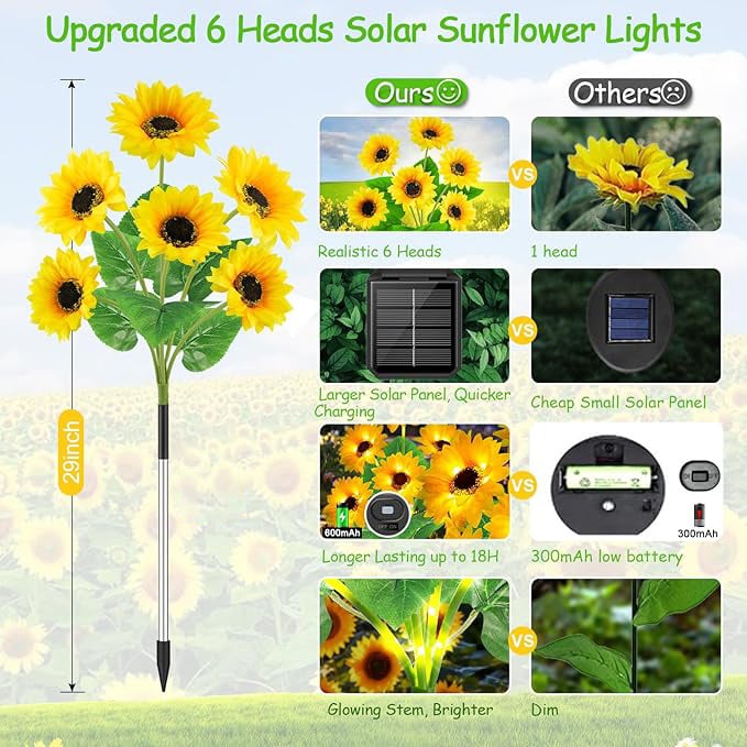 LuminaFlare — Verzaubere deinen Garten mit magischem, sorgenfreiem Sonnenlicht bis spät in die Nacht!