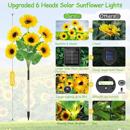 LuminaFlare — Verzaubere deinen Garten mit magischem, sorgenfreiem Sonnenlicht bis spät in die Nacht!