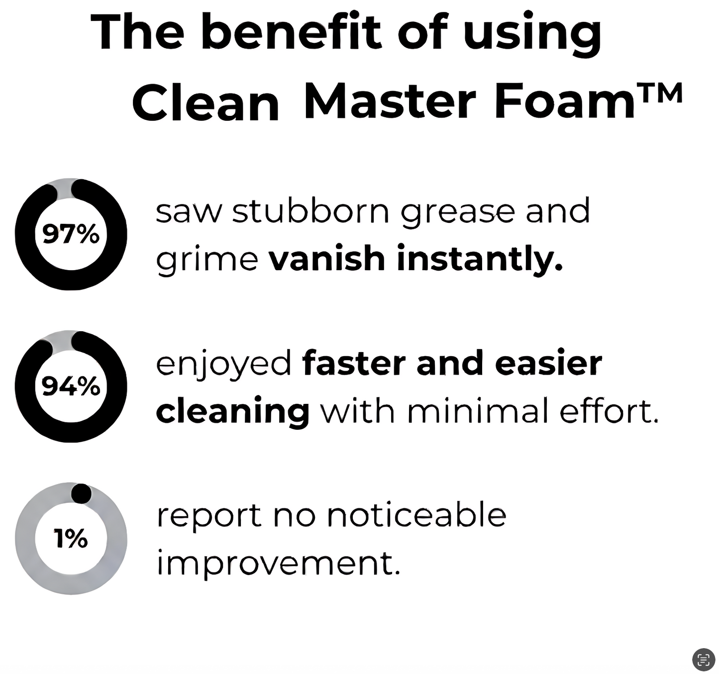 DeepShine Turbo Foam — Schmutzfrei in Sekunden für strahlenden Glanz ohne Stress