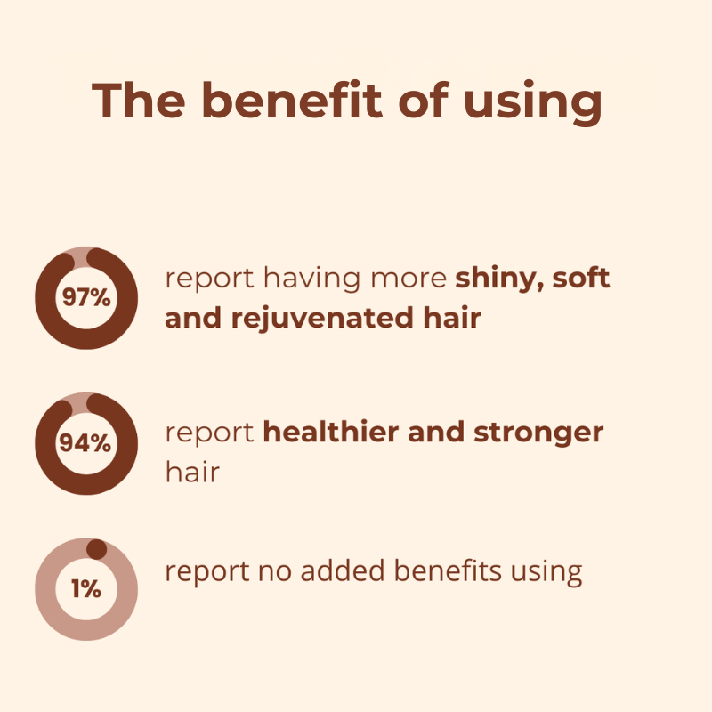 HairNova — Sofort strahlend schönes Haar, das dein Selbstbewusstsein entfacht!