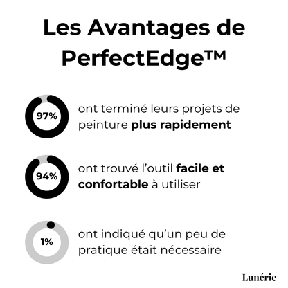 PowerCut Pro — Perfekte Kanten in Rekordzeit, ganz ohne Stress und Klebeband!