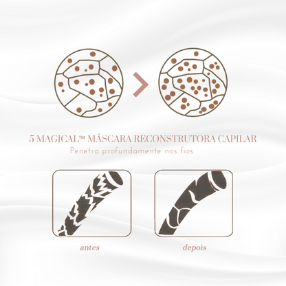 PowerKraft Haar-Maske — In Sekunden zu seidig-glänzendem, friszfreiem Traumhaar