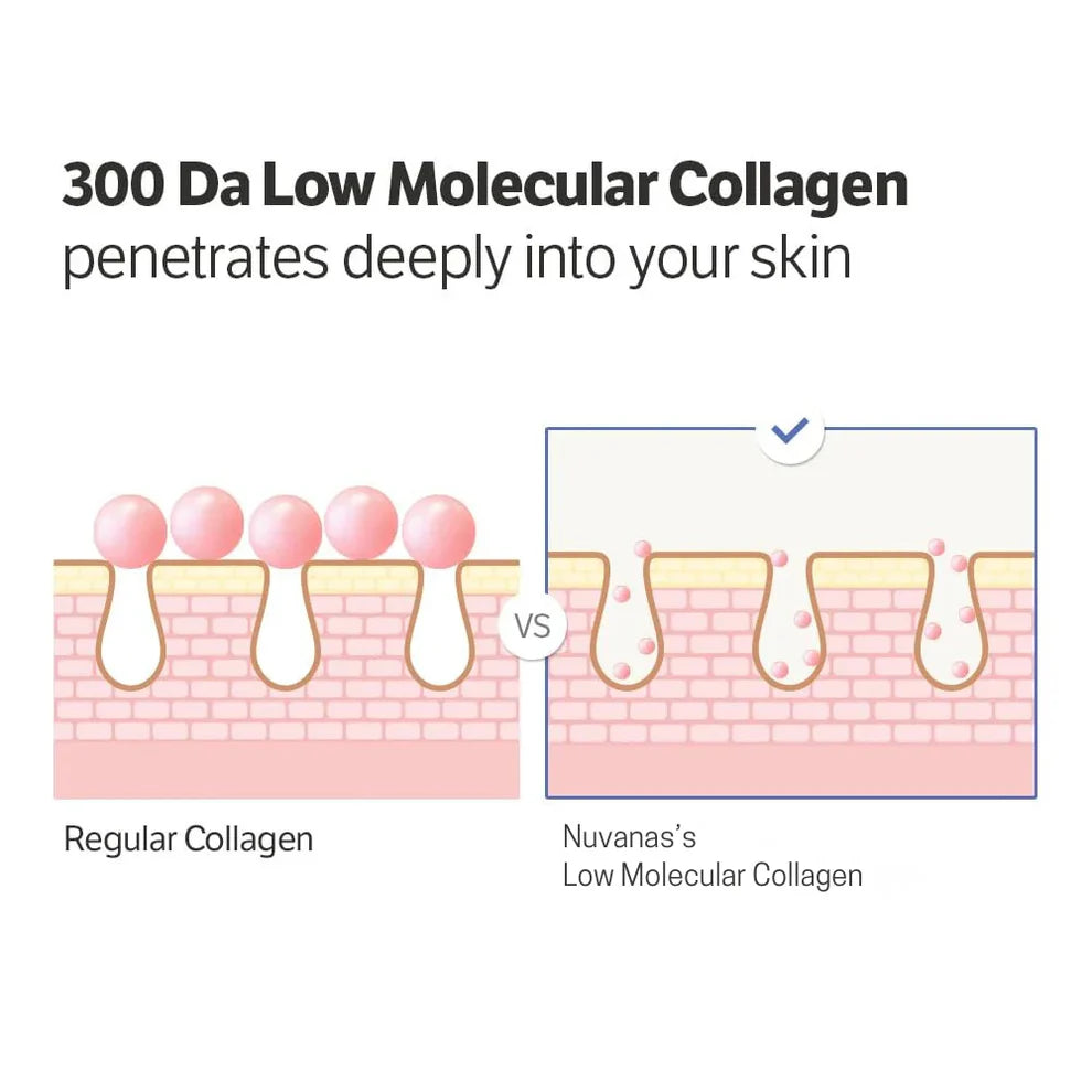 UltimateYouth Collagen Booster Serum — Erwecke deine jugendliche Strahlkraft für straffe, pralle Haut wie nie zuvor!