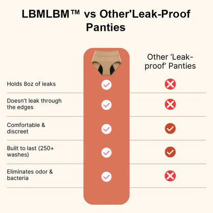 LeakShield Underwear 4er-Pack — Fühl Dich sicher, selbstbewusst und geschützt – kein Auslaufen, keine Peinlichkeiten mehr!